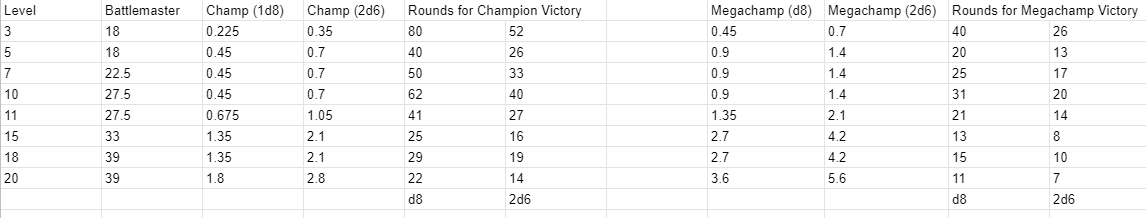 Megachampion Proposal.PNG