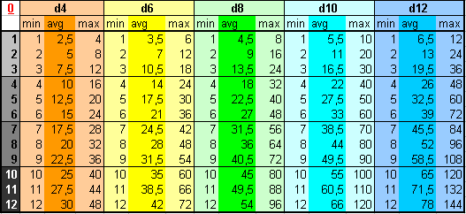 Min_Max_Average_Damage_v2.PNG