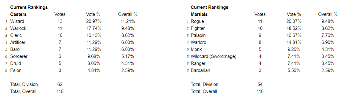 MM_Rankings.png