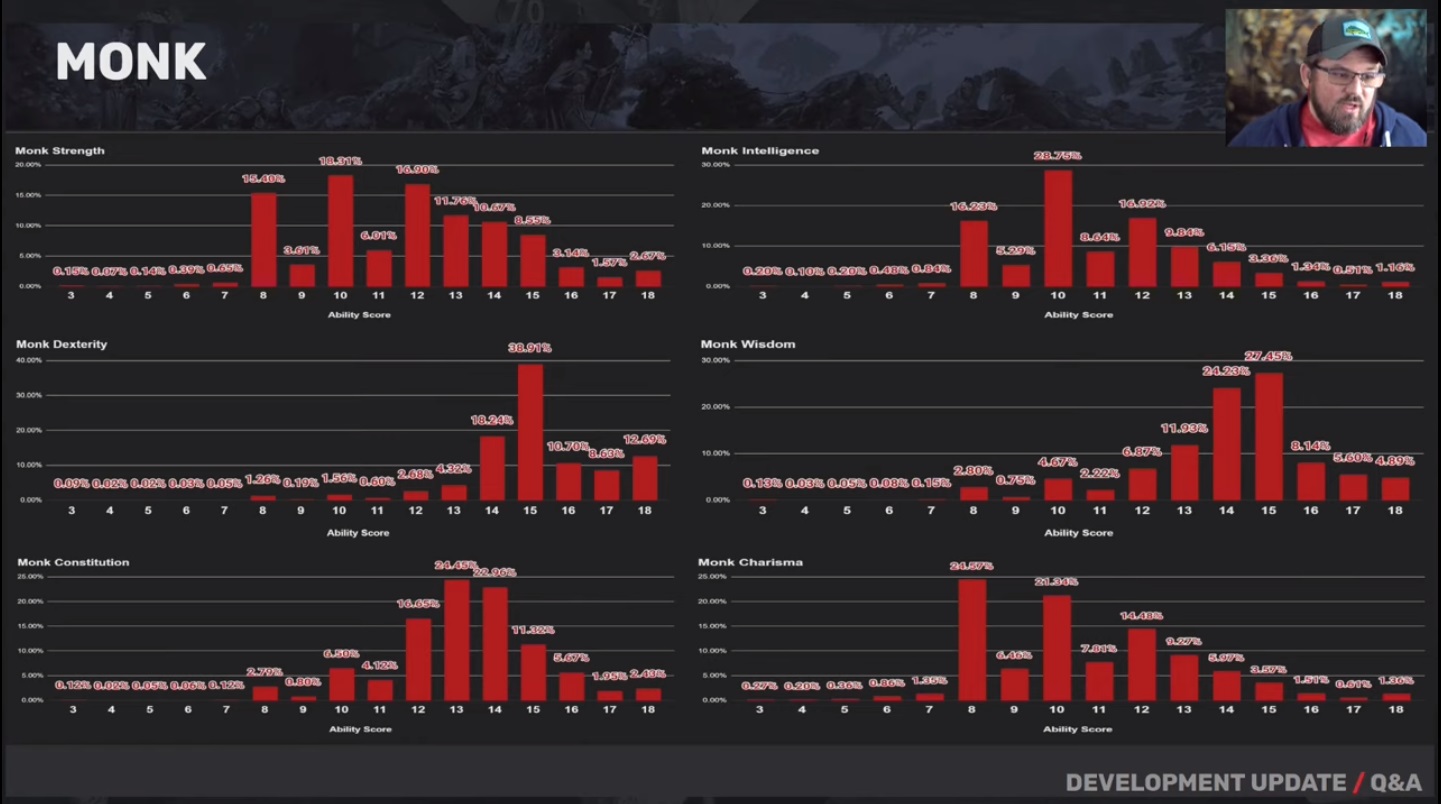 Monk stats.jpg