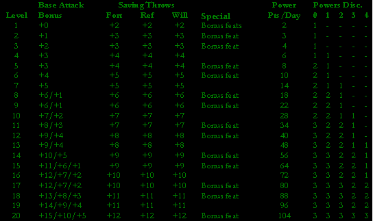 monk_chart.gif