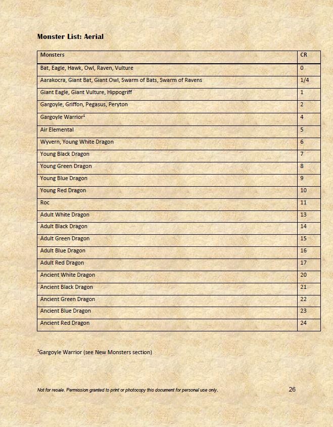 monster list aerial.jpg