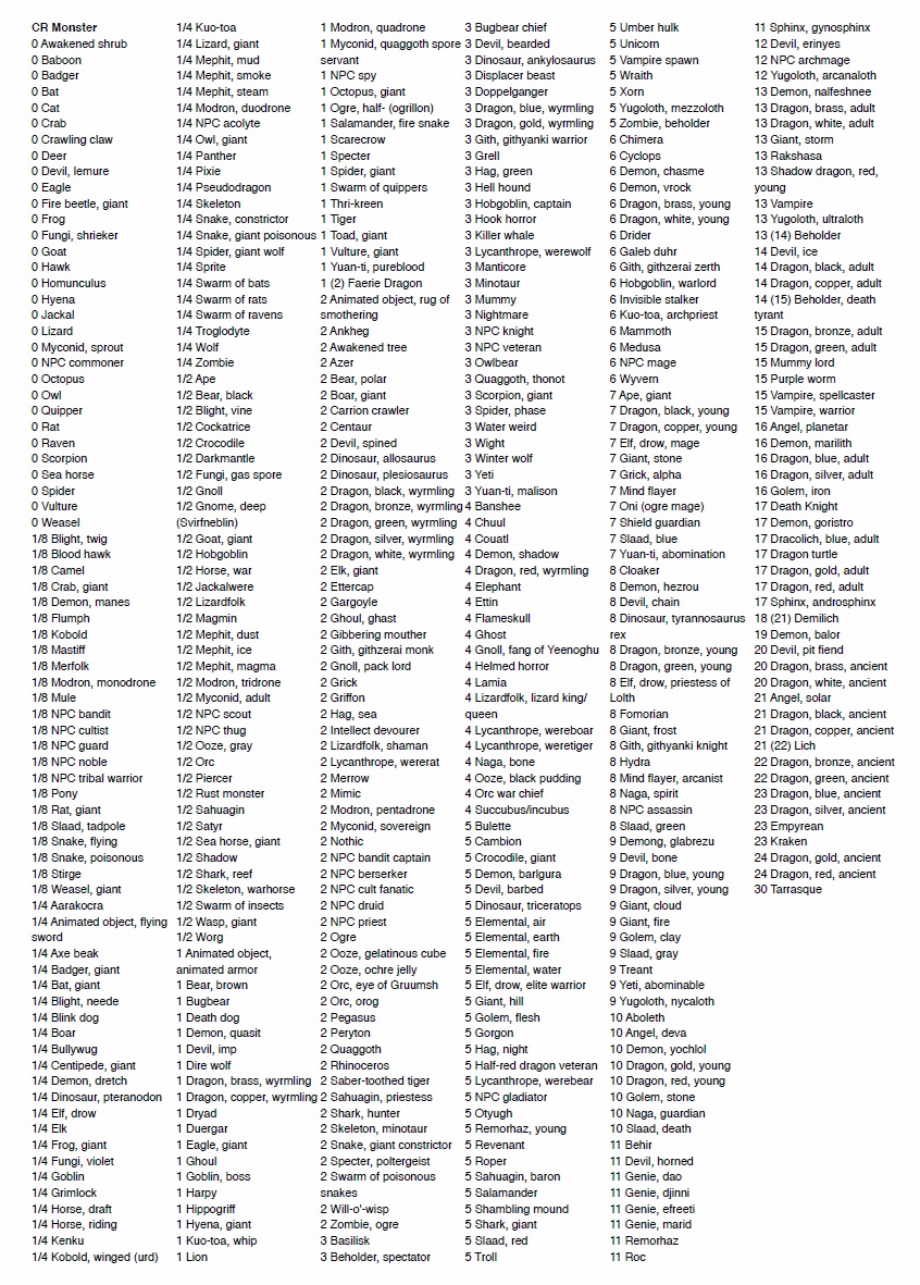 monsters_by_cr.jpg
