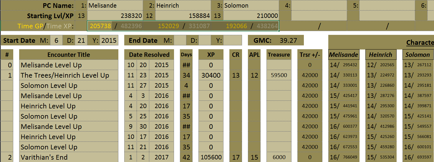 Mynhear's Bane Worksheet.PNG