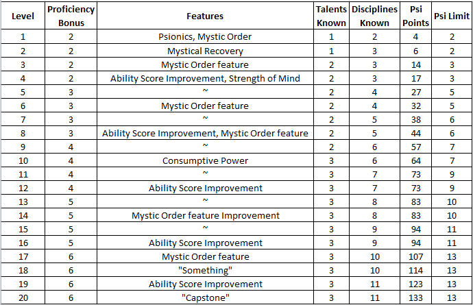 Mystic Extrapolation.PNG