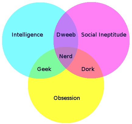 nerd-venn-diagram-20110626-192132.jpg