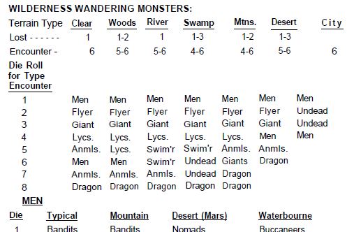 (O)D&D_booklet_III_page_18_detail.JPG