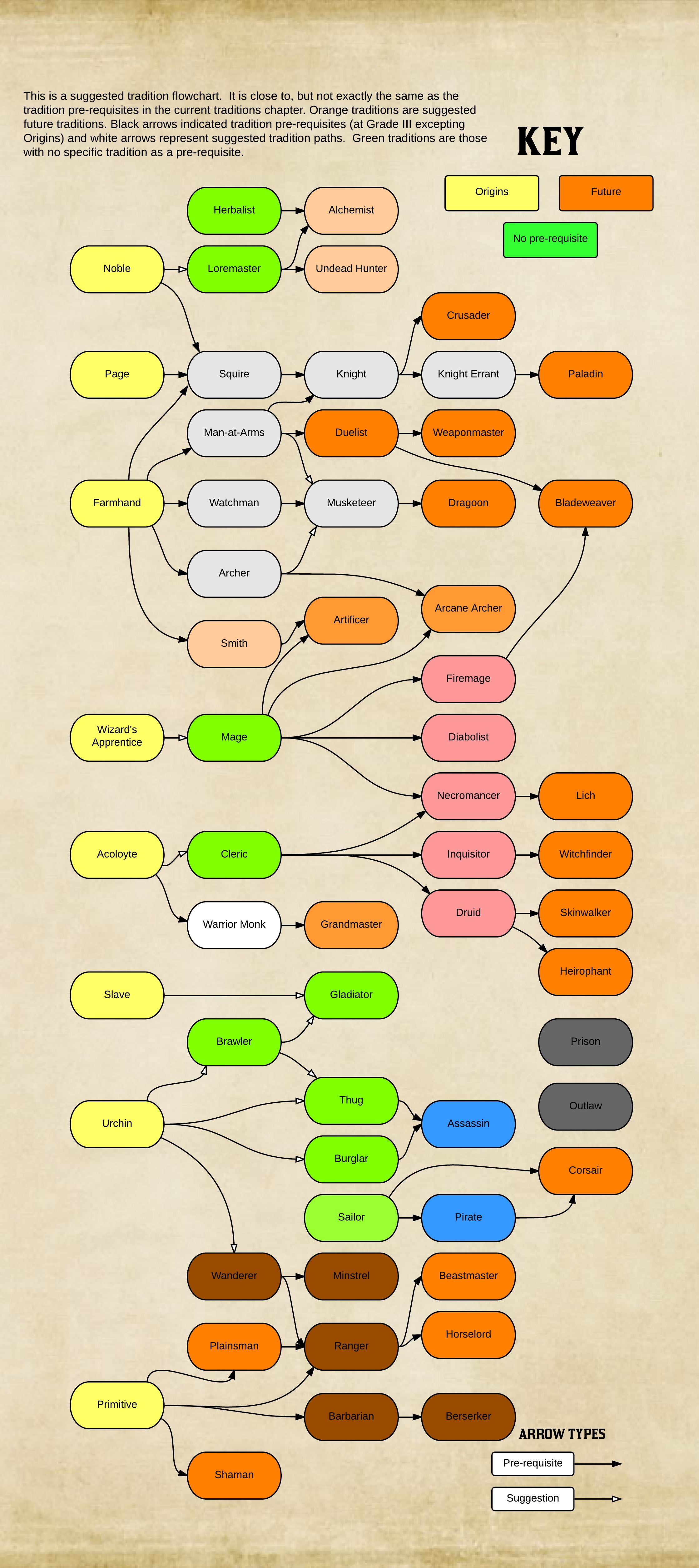 O.L.D. Traditions - New Page(1).jpeg