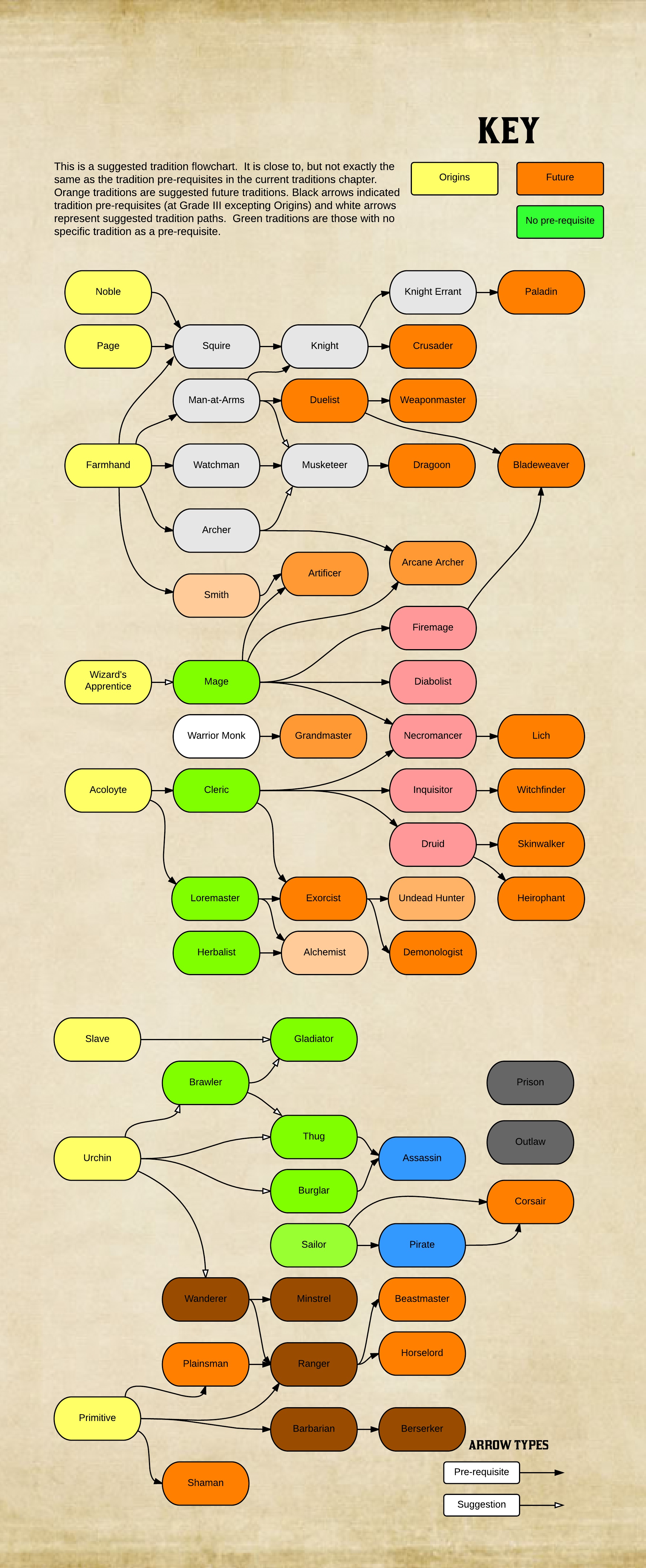 O.L.D. Traditions - New Page(1).jpeg
