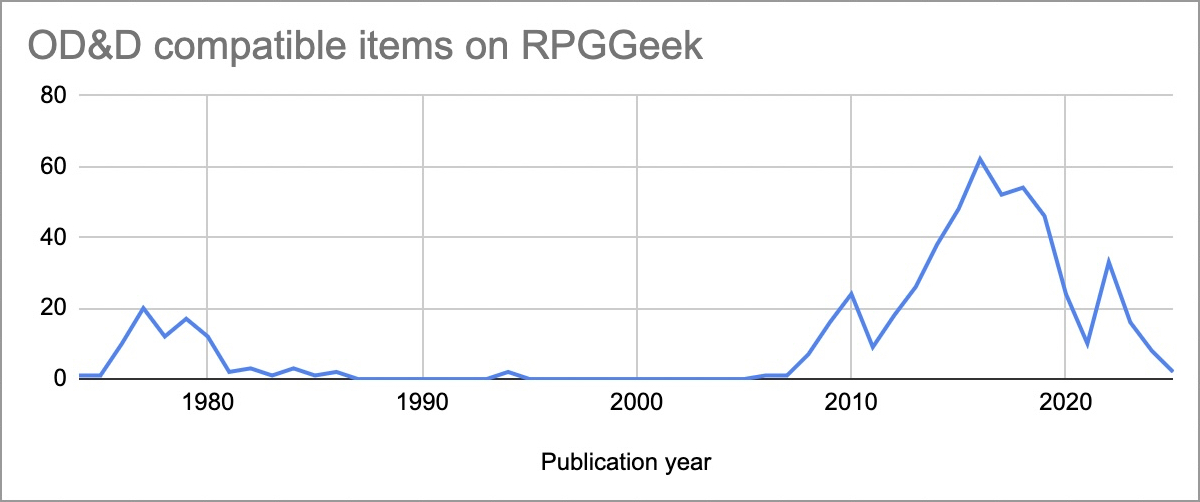 OD&D Compatible.jpg