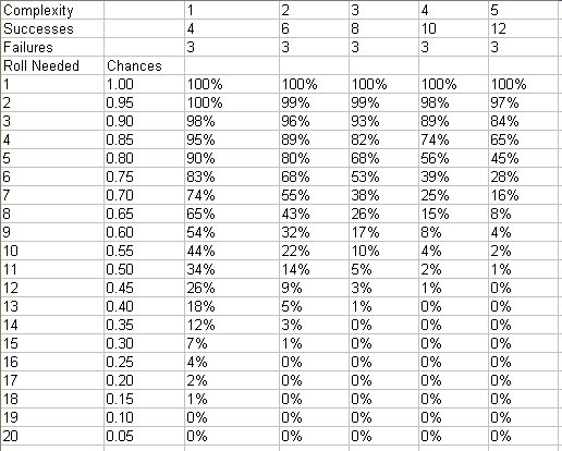 Odds Table.jpg