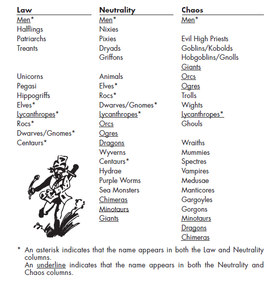 ODnD alignments.png