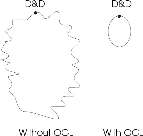 OGL graph.jpg