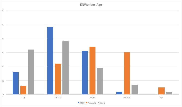 old new age compare.jpg
