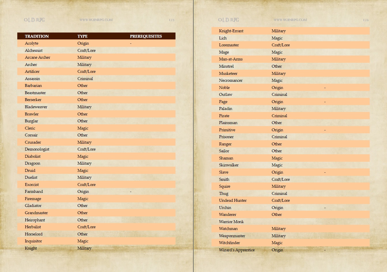 old_trad_list.jpg