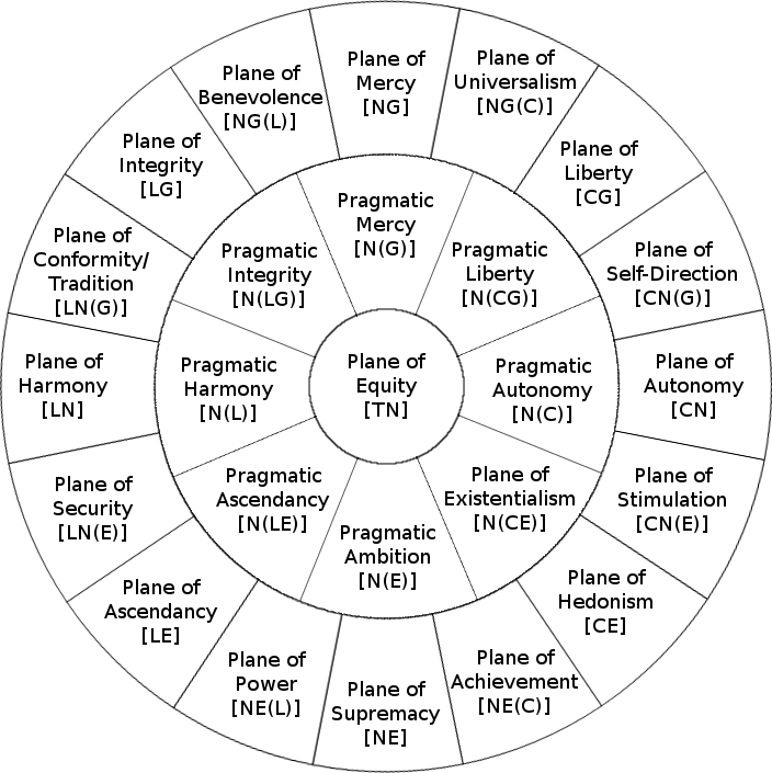 outer-and-concordant-planes_3.png