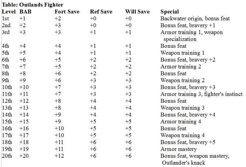 Outlands Fighter.jpg