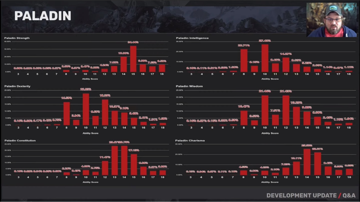 Pal stats.jpg