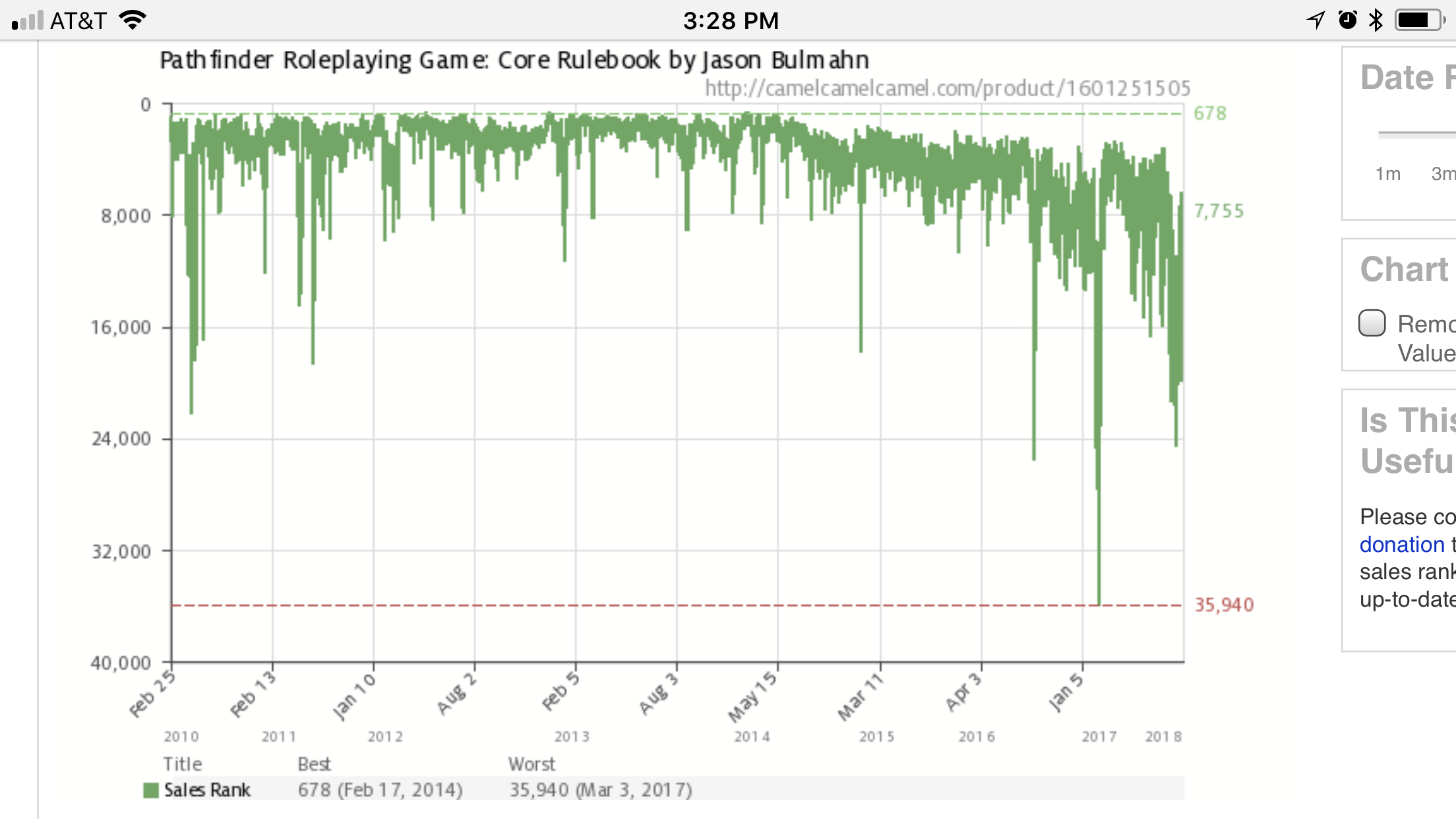 pathfinder sales rank graph..png