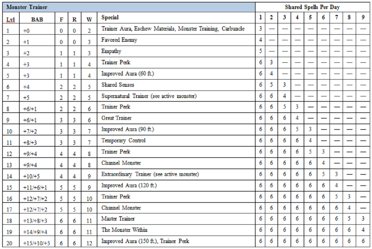 PF Trainer Table.png