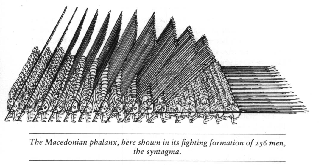 Phalanx.jpg