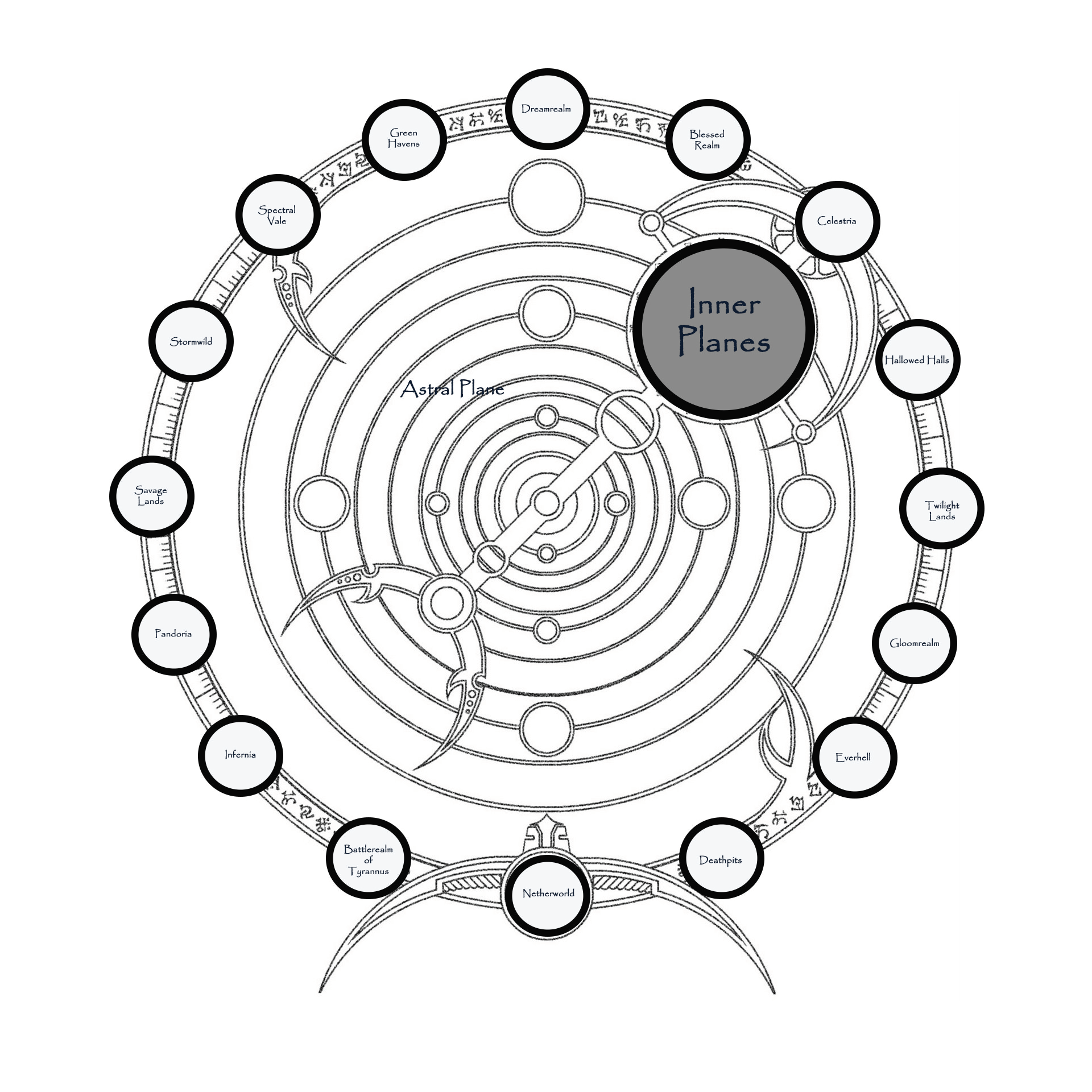 Planar template.png