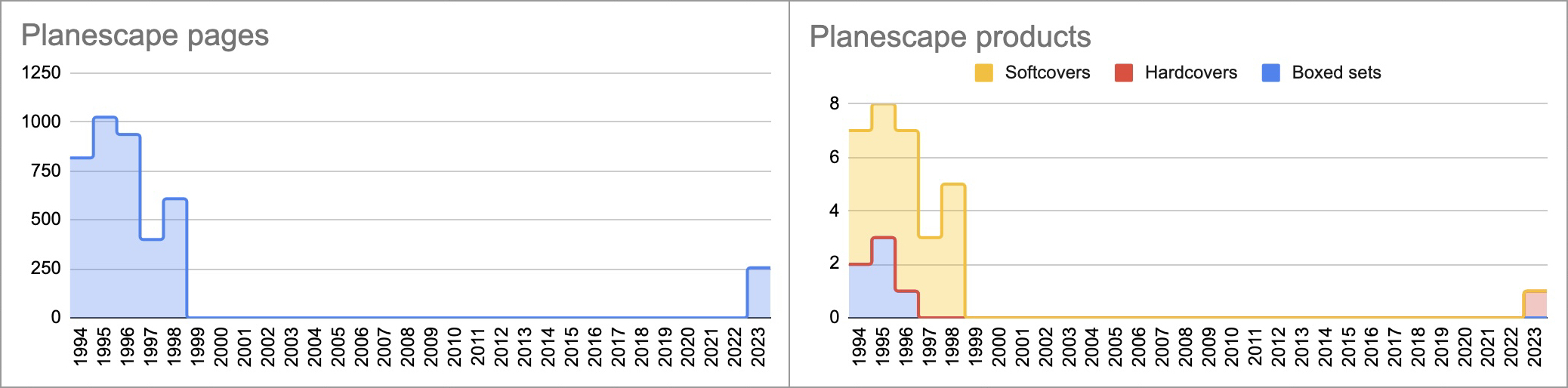 Planescape.jpg