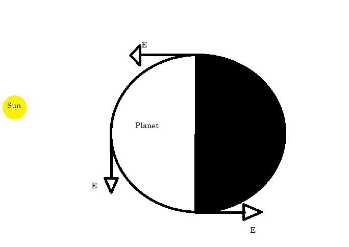 Planet Rotation.png