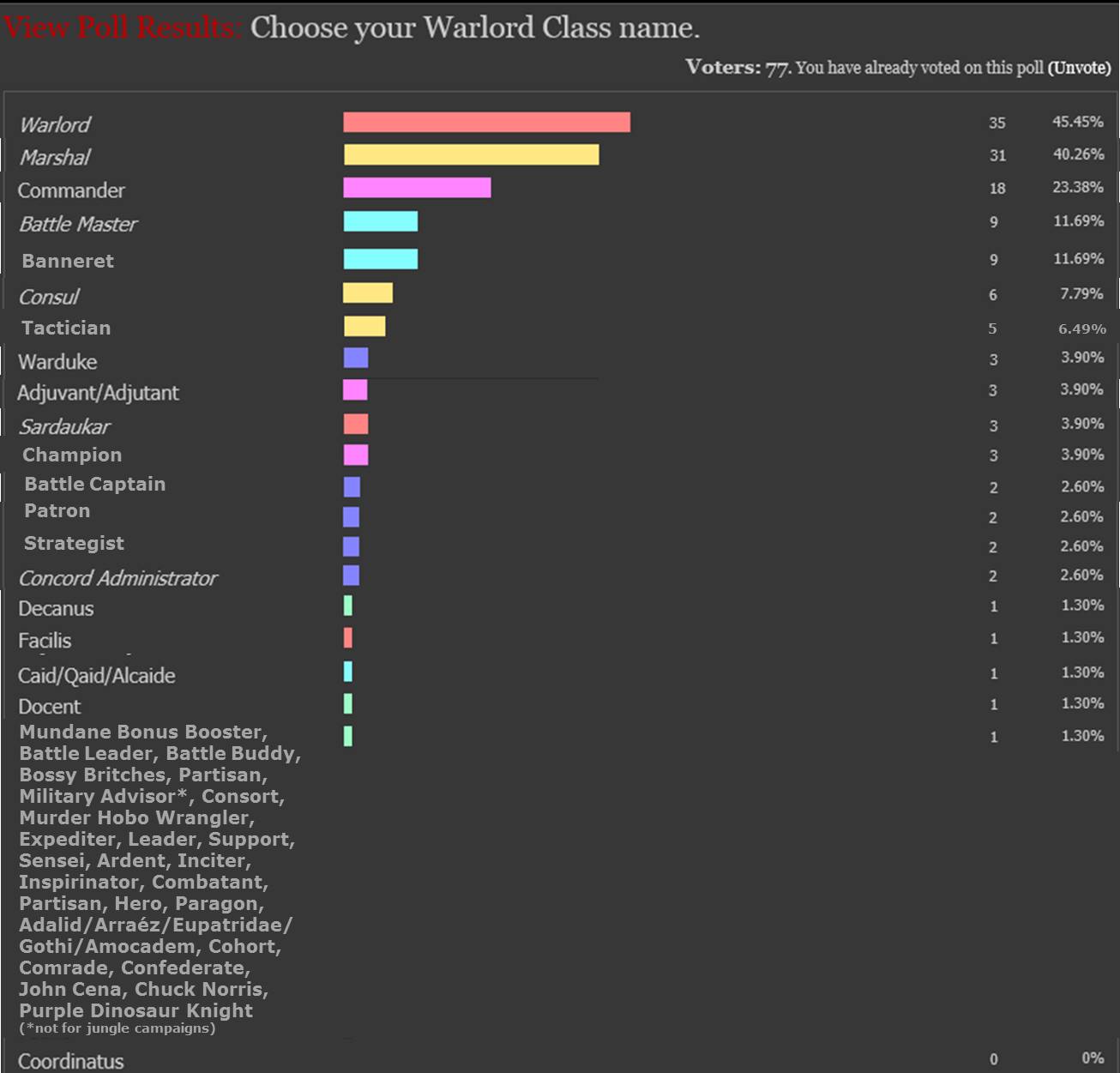 Poll Results.jpg