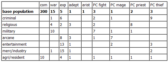 population table.png