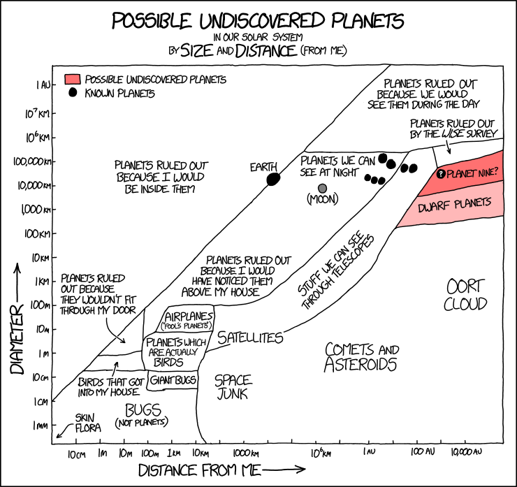 possible_undiscovered_planets.png