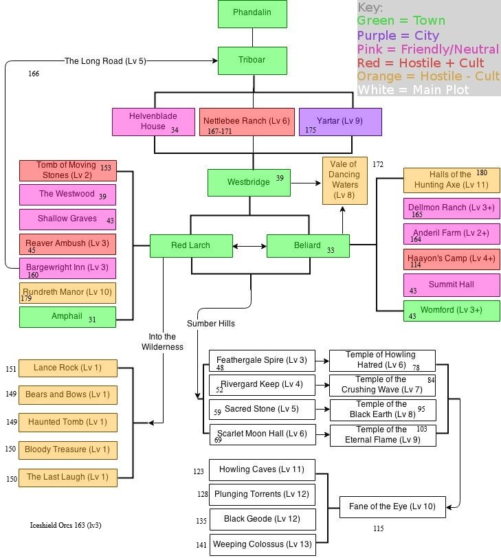 Princes flowchart2.jpeg
