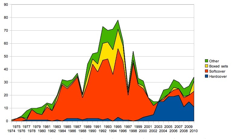 Product_graph_2010.jpg