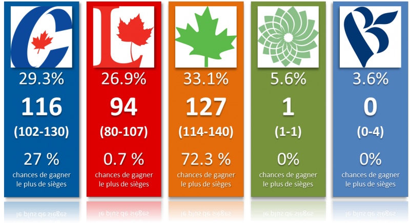 Projections-20-aout-2015-Actualite-pur-800x436.png
