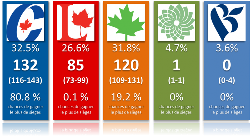 Projections-20-aouts-2015-Actualite-ajuste-800x436.png