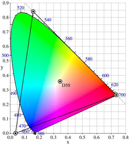 prophoto_gamut.jpg