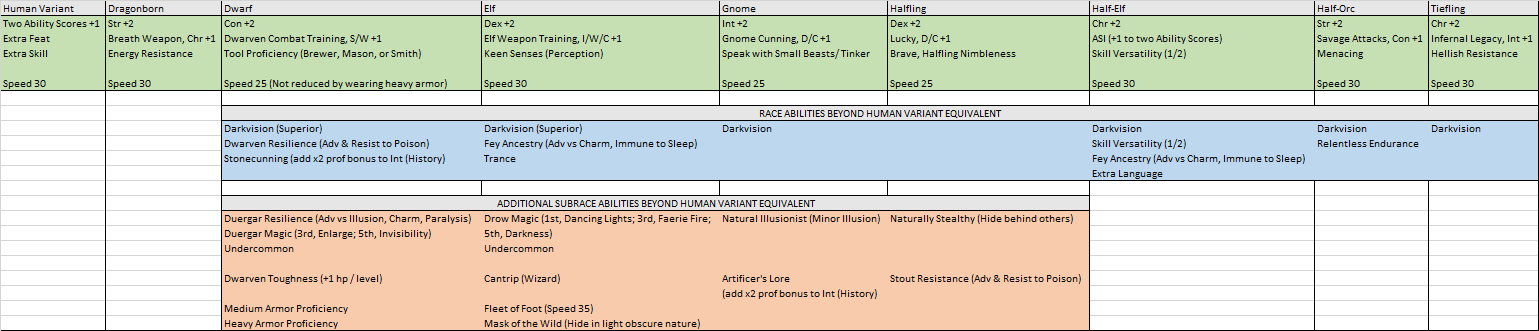 RaceComparison.png