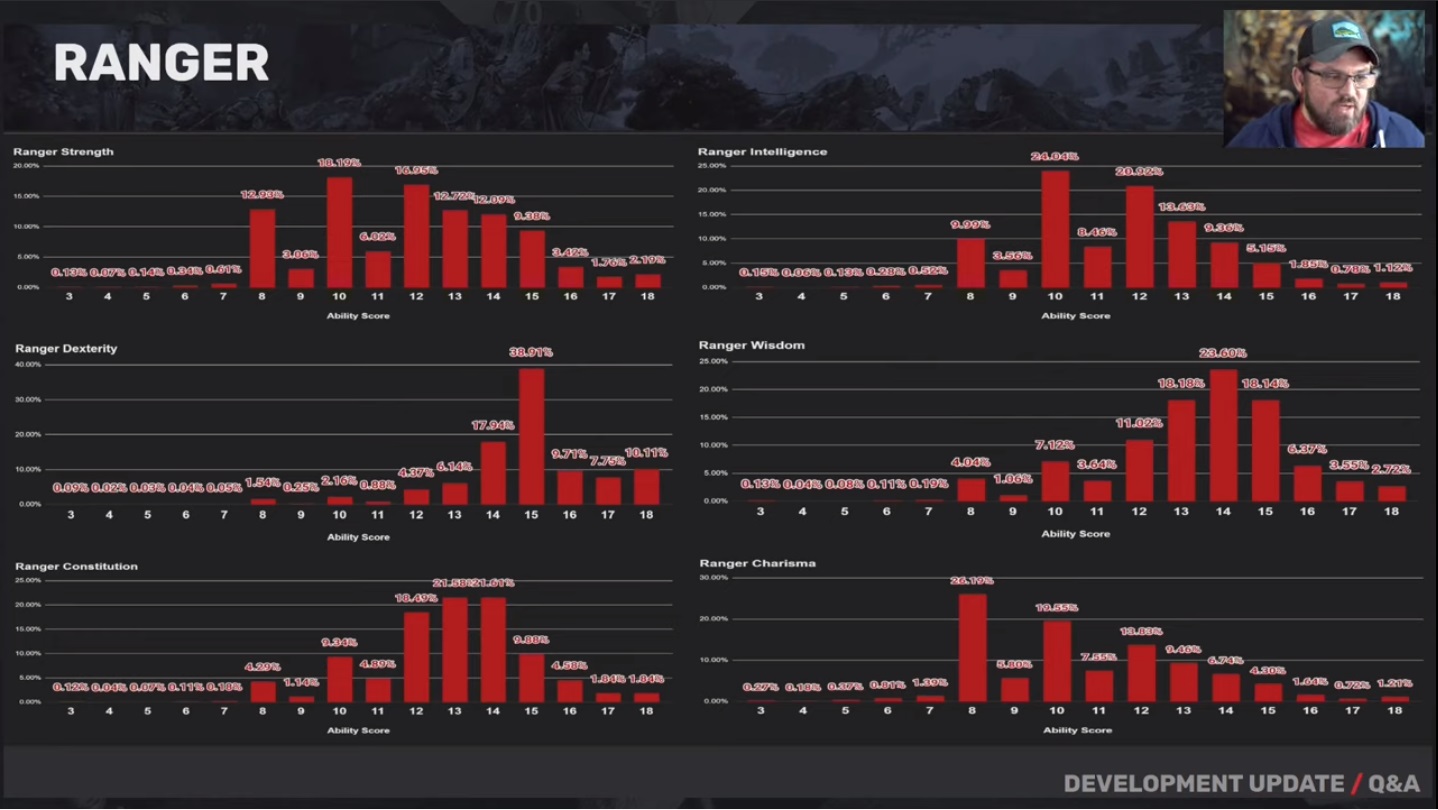 Rang stats.jpg