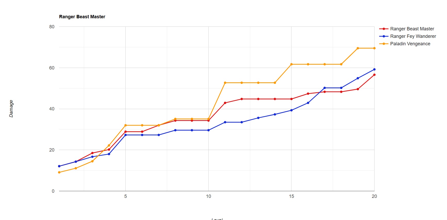 Ranger Comparison Chart.jpg