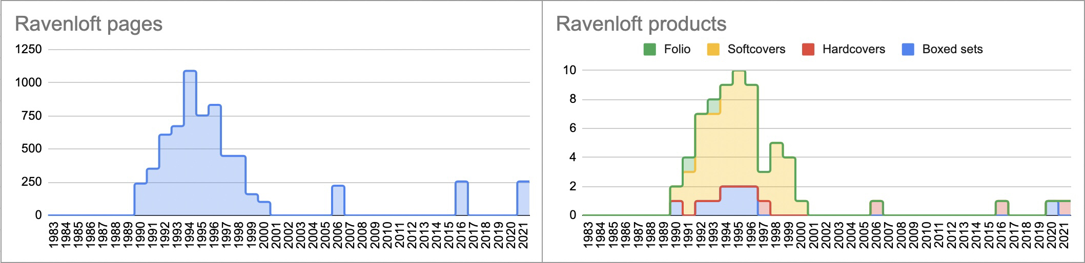 Ravenloft.jpg
