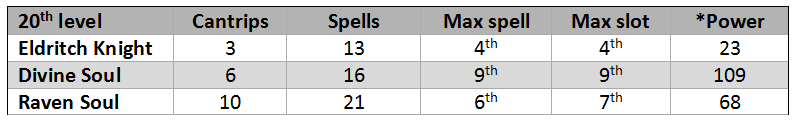 RavenSoul_Power.png
