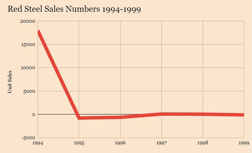 redsteel.jpg