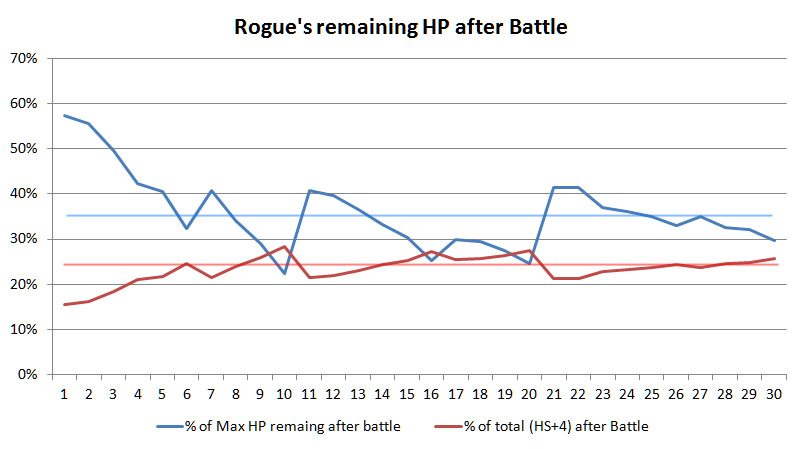Remaining HP.jpg