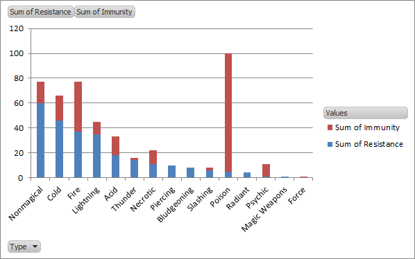 Resistances and Immunities.png