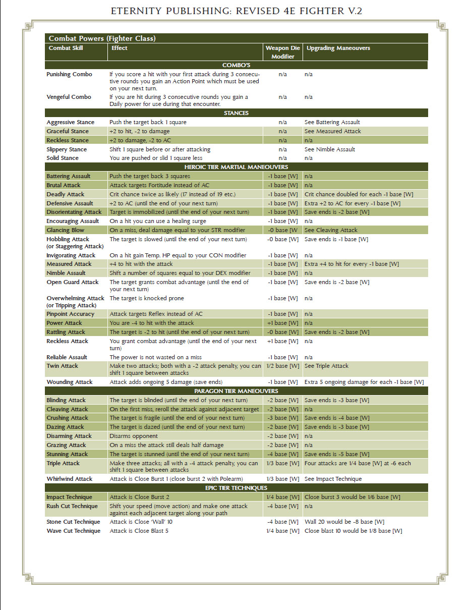 revised-4e-fighter-v2-page-2.jpg