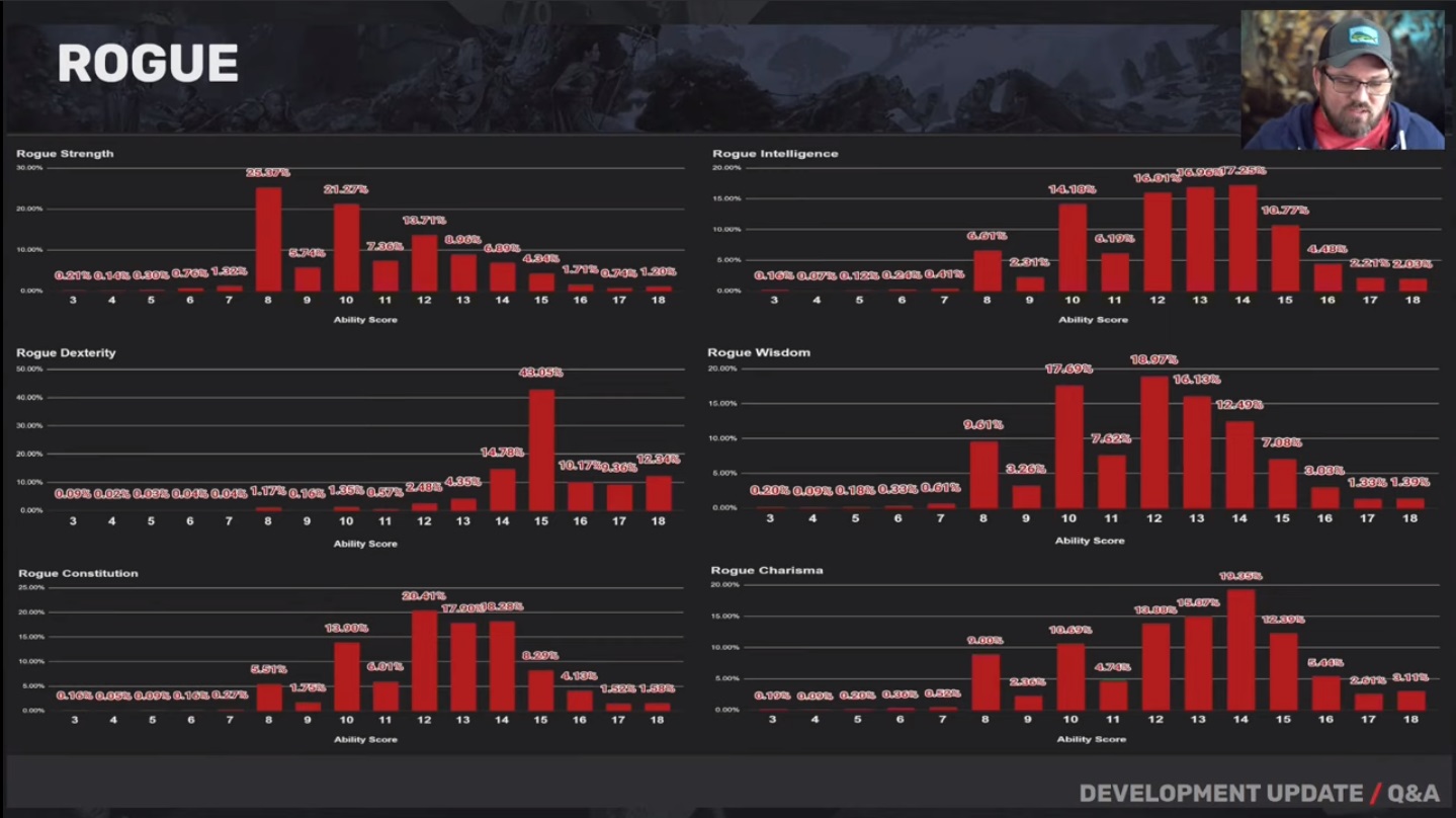 Rog stats.jpg