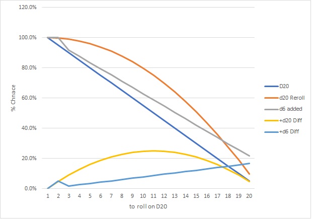 Roll Probabilities.jpg