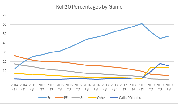 roll20chart.png