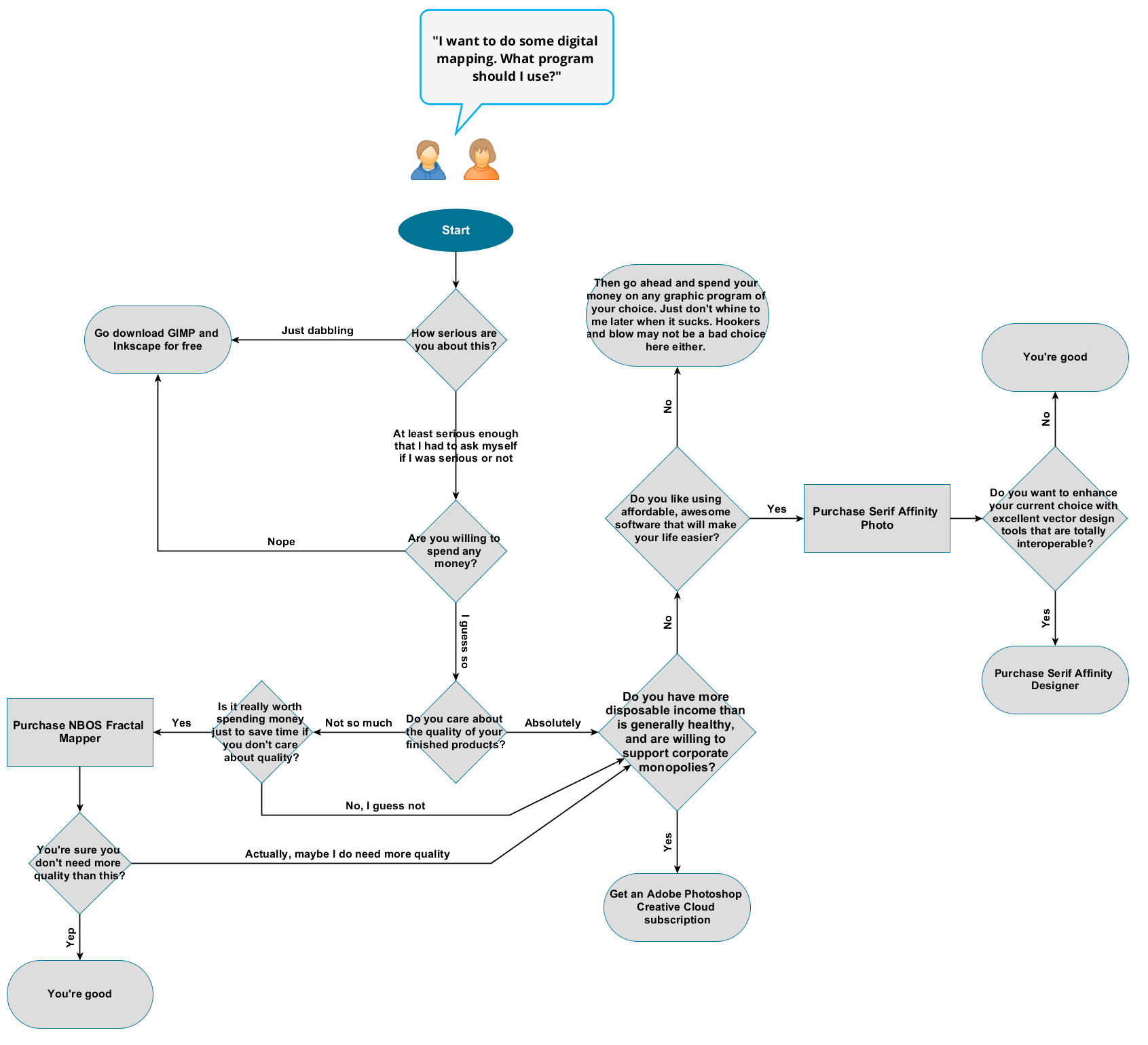 rpg-mapping-software-flowchart.png