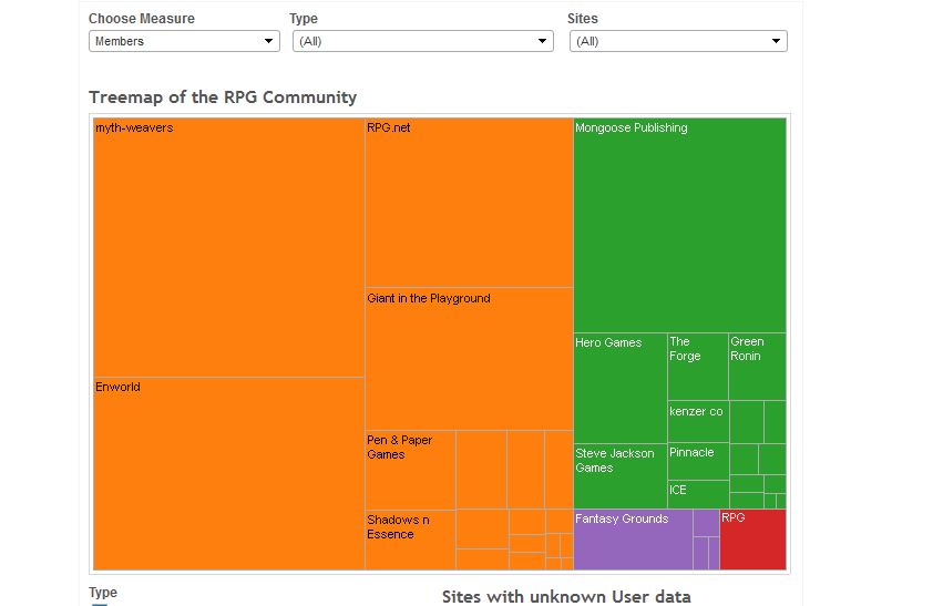 RPGCommunityTreemapv1.JPG